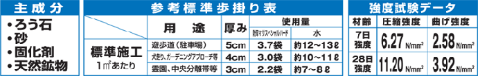 主成分・参考標準歩掛り表